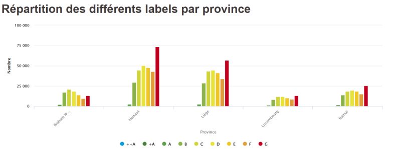 L'objectif de la PEB
